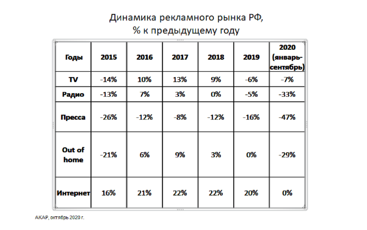 Тренды интернет-маркетинга 2020, или Почему бизнес стремится в Интернет 