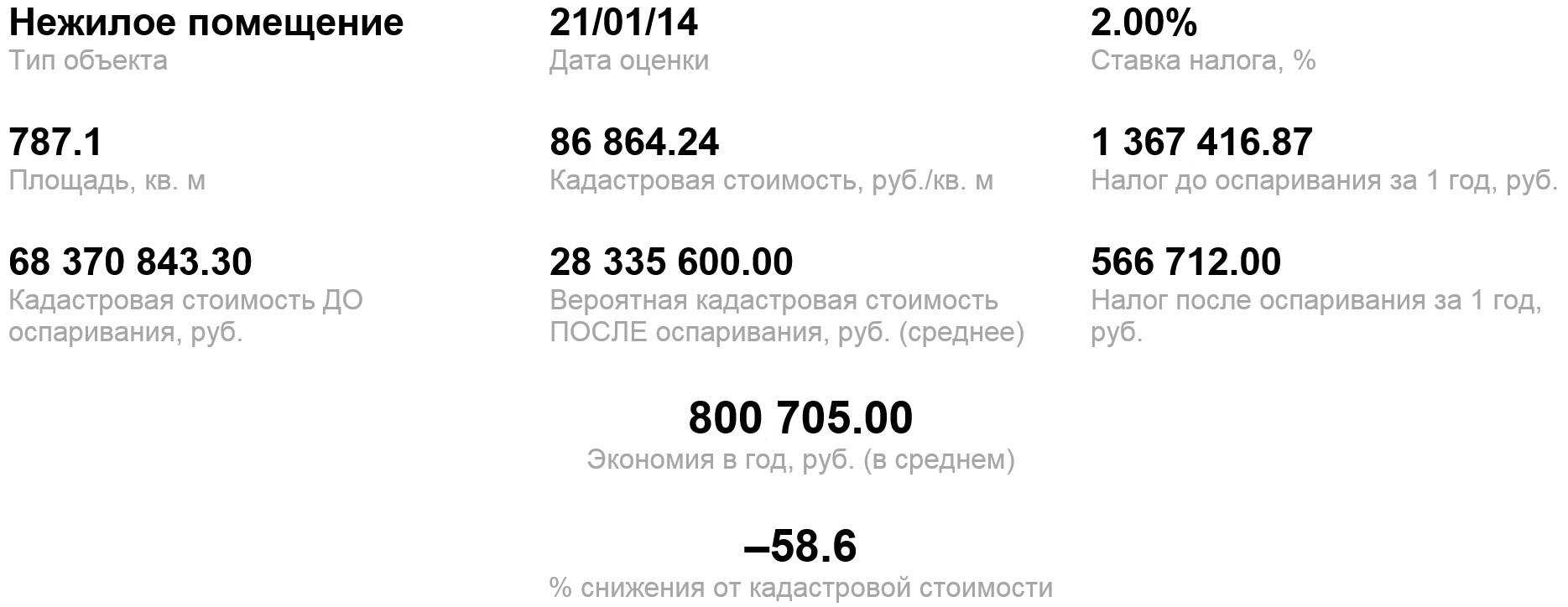 Как снизить налог на недвижимость. Специалисты о кадастровой стоимости