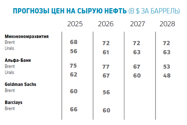 Чем опасна дешевеющая нефть