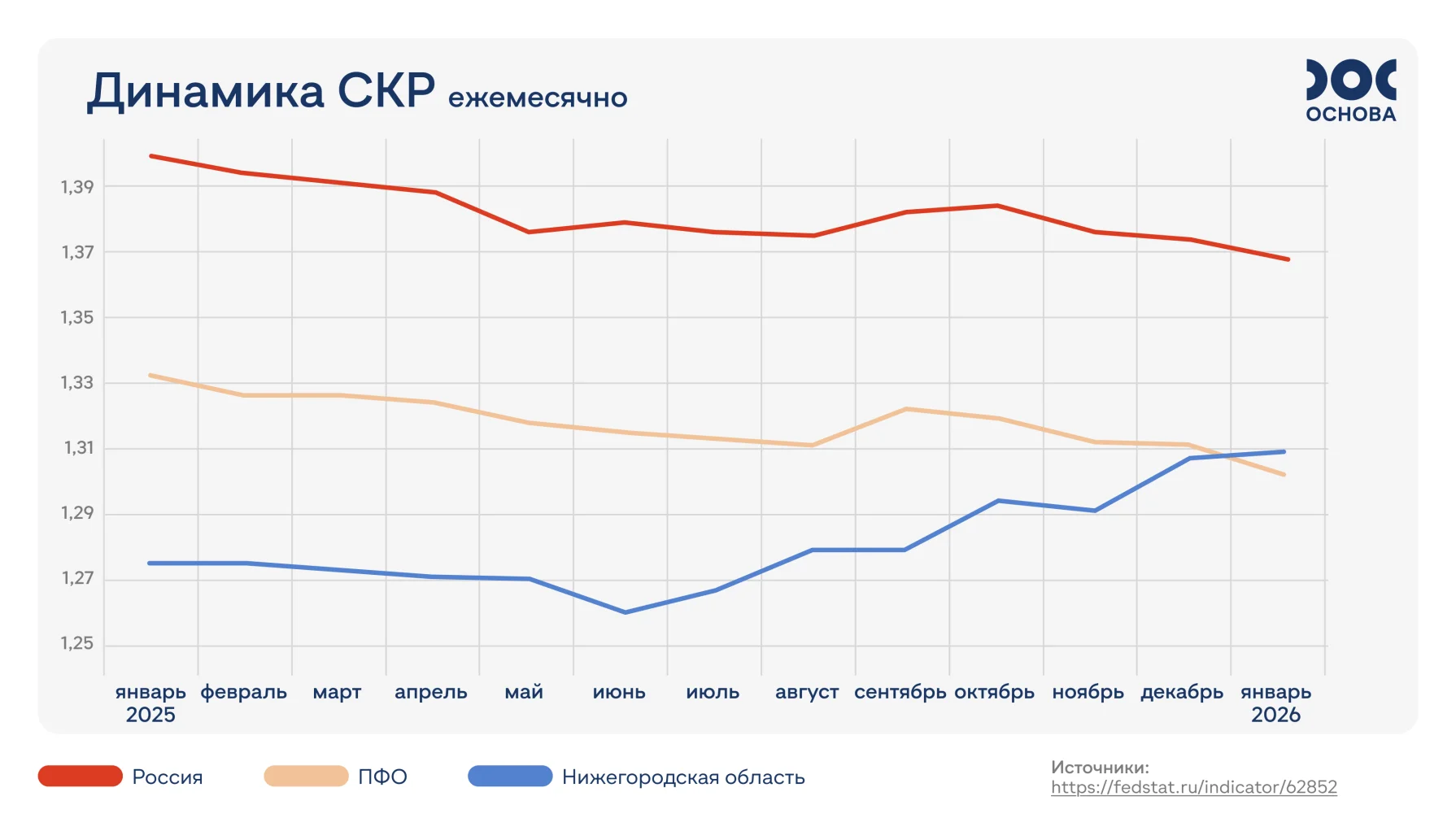 Суммарный коэффициент рождаемости в Нижегородской области вырос 