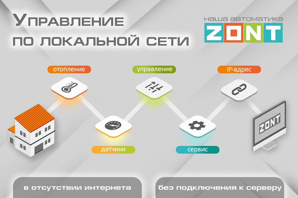 Как стать монтажником, которого рекомендует ZONT