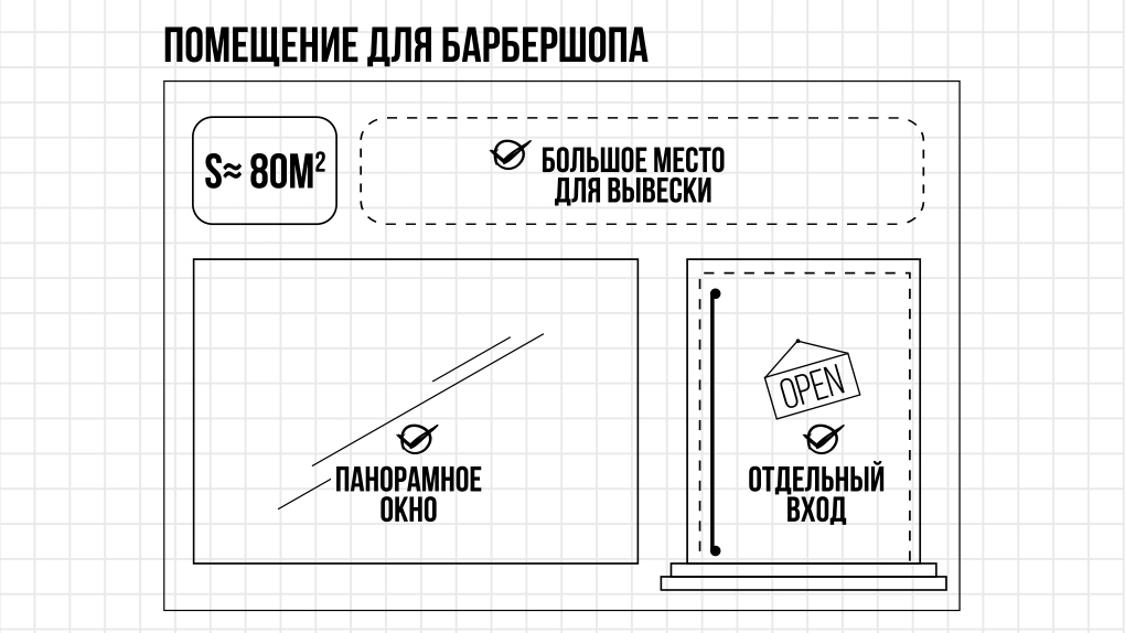 Надо делать бизнес. Чего стоит барбершоп