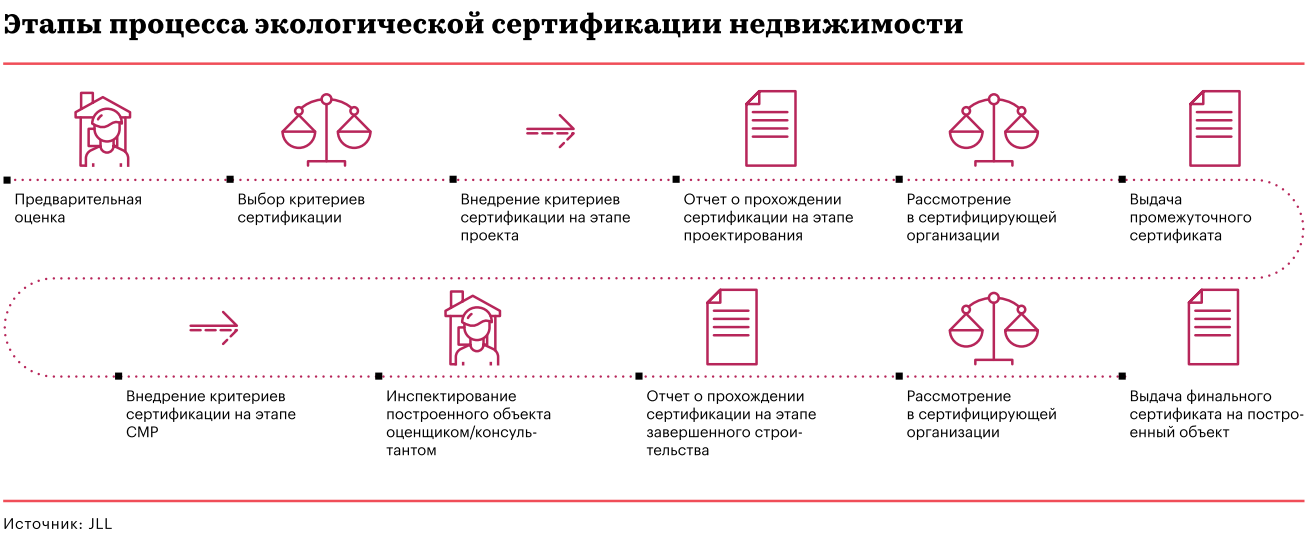 Стройка с принципами