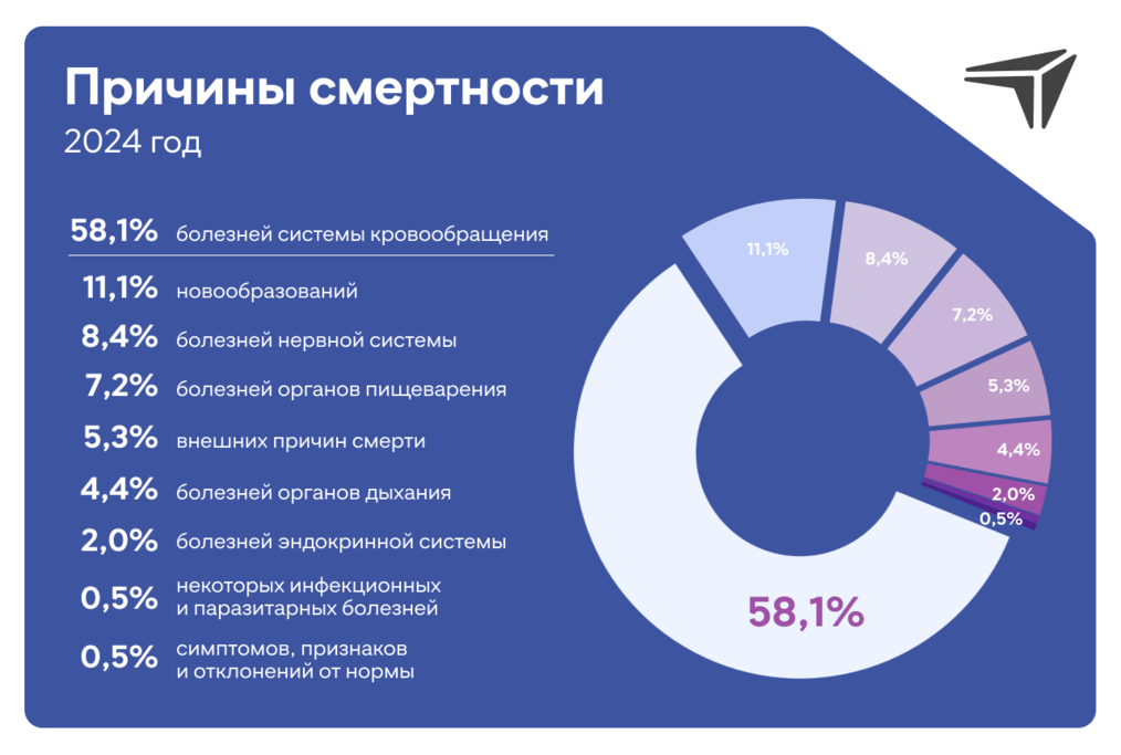 Как нижегородское здравоохранение делают эффективнее