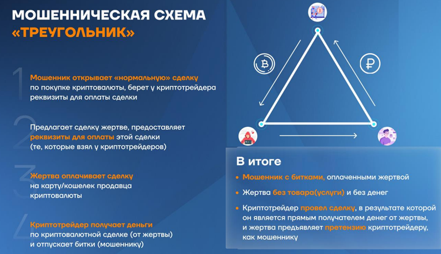 На форуме Crypto Siberian эксперты назвали главные схемы криптомошенников