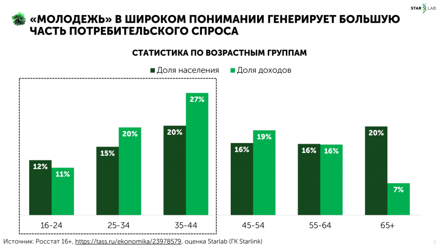 Телевизор эффективнее: почему маркетологам пора пересмотреть подходы