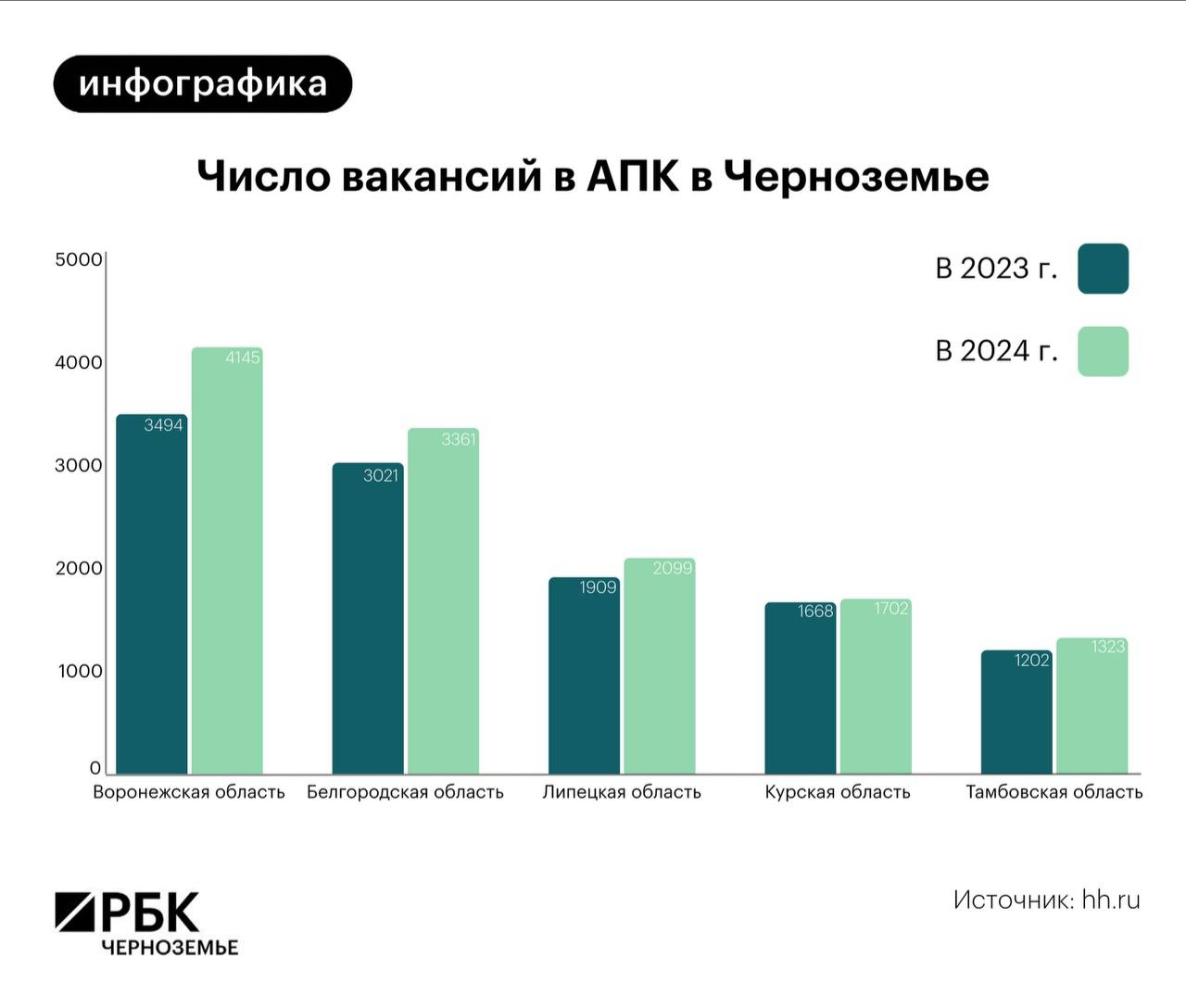 Один в поле. Как АПК справляется с нехваткой рабочей силы