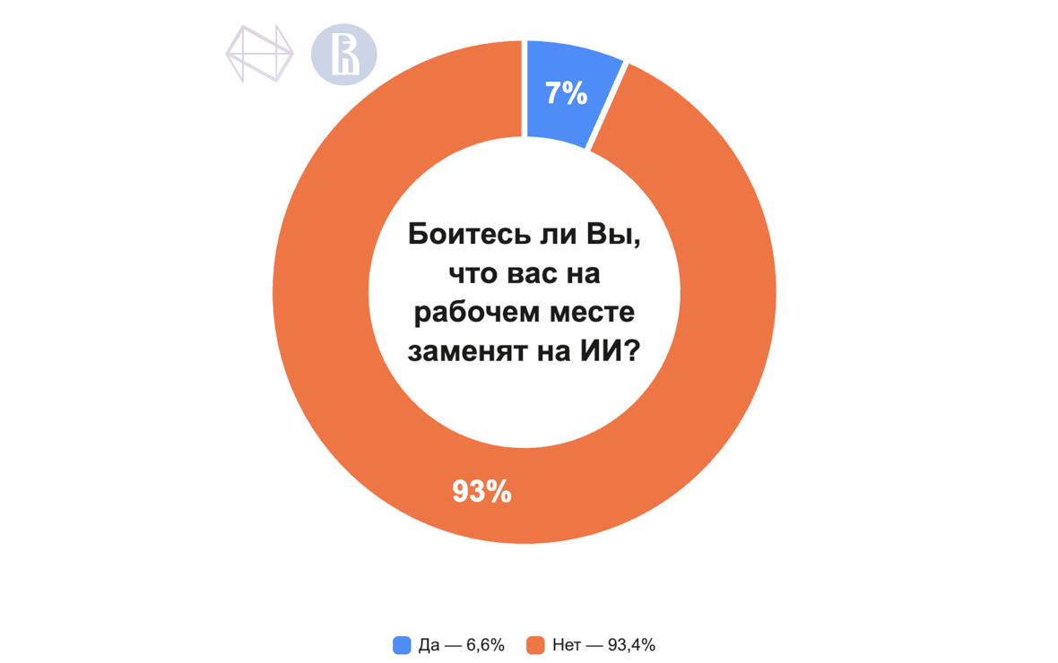 Инфографика: НИУ ВШЭ