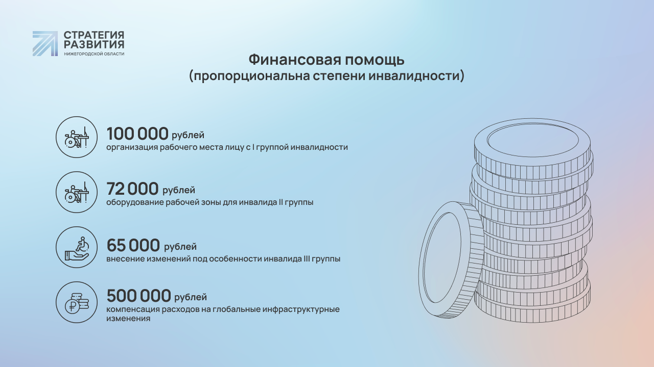 Бизнес делится успешным опытом трудоустройства людей с инвалидностью