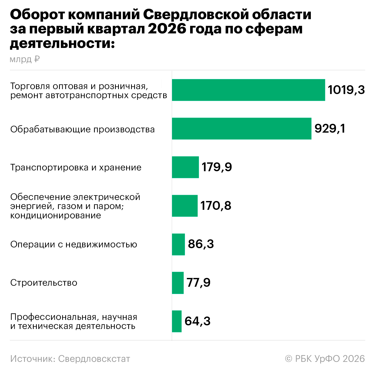 От «Монетки» до «Золотого Яблока»: как бренды делят траты екатеринбуржцев