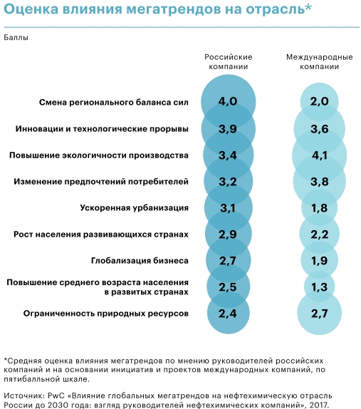 Путь к «зеленой» химии