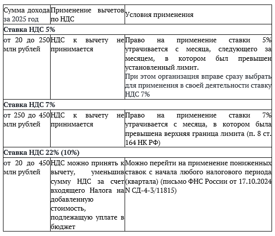 Юристы Екатеринбурга создали экосистему для защиты бизнеса в 2026 году