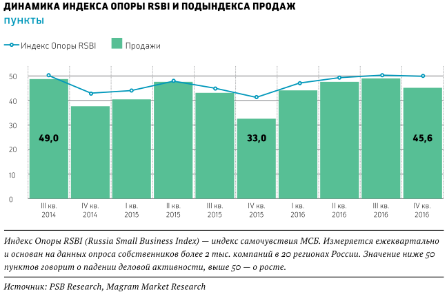 Работа для маленьких