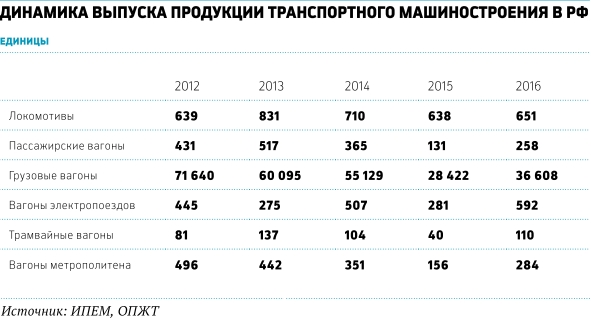 Составы уходят в ниши