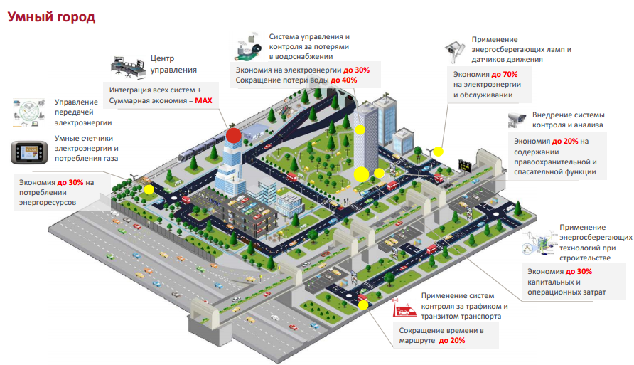 Новосибирск и блокчейн: как новая технология изменит городское хозяйство