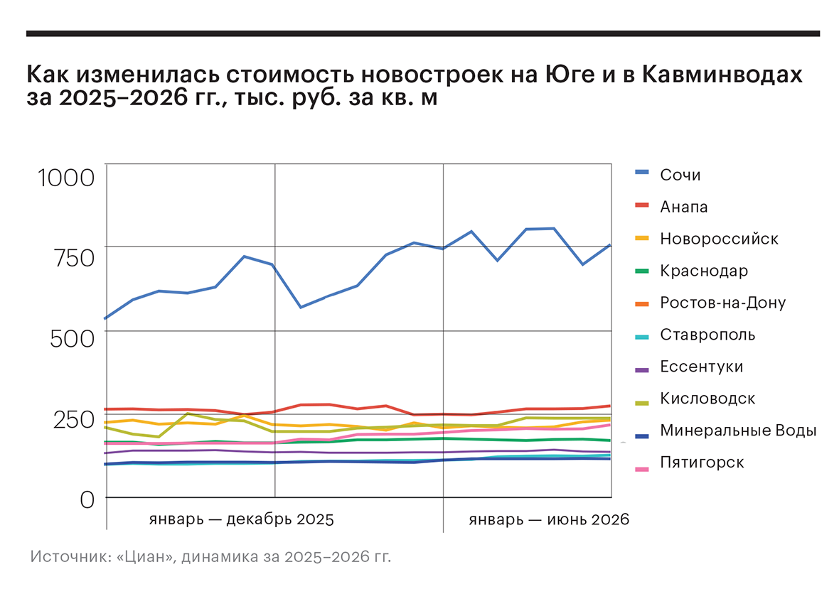Курс на «место под солнцем»