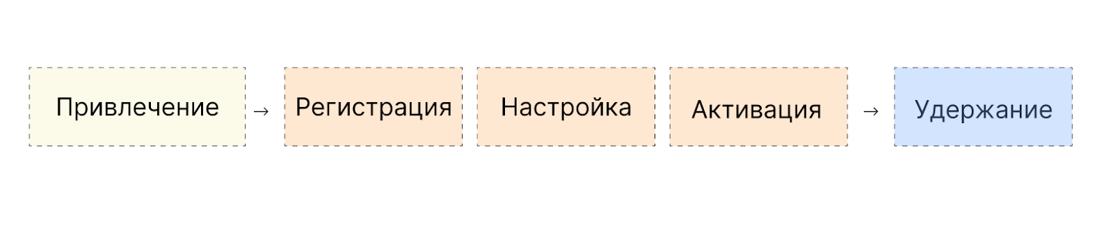 Как Growth-модель помогает определить и приоретизировать рычаги роста