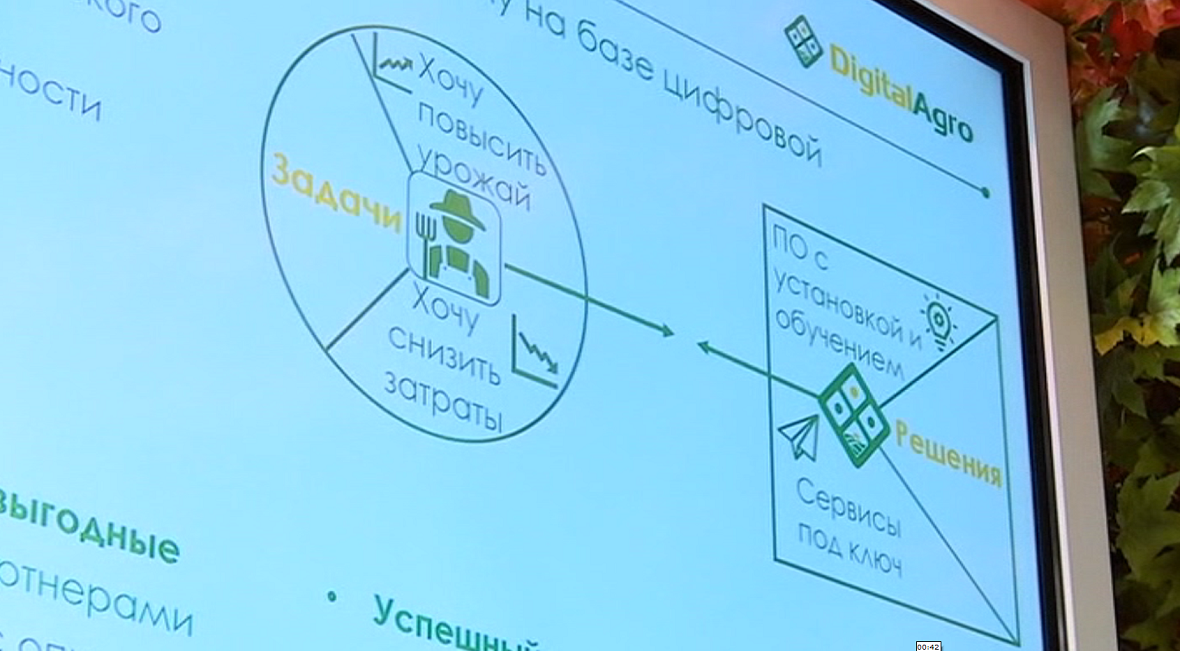 «УРАЛХИМ» провел сессию «Цифровая платформа для сельского хозяйства»