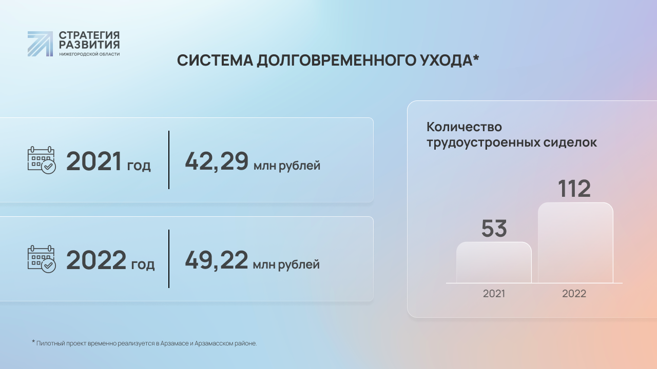 Как изменилась социальная сфера Нижегородской области за 5 лет