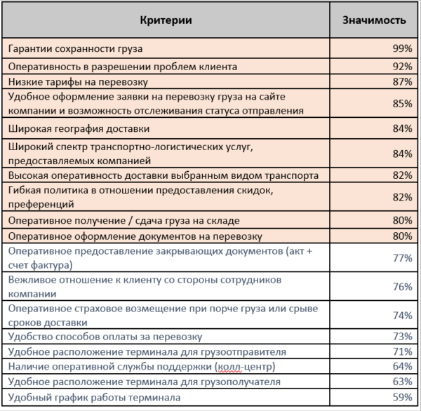 Не прайсом единым