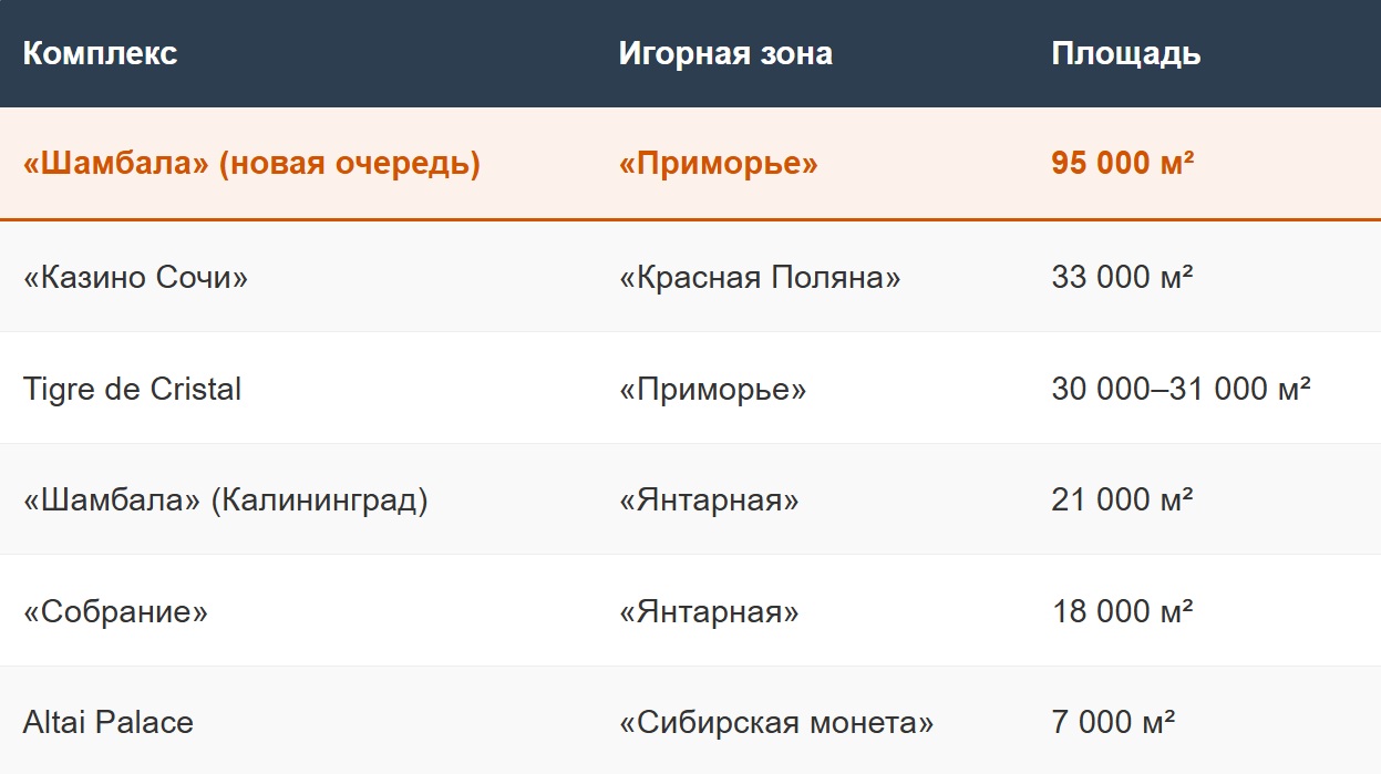 Shambala становится крупнейшим развлекательным кластером России