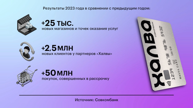 Все для своих. Как программы лояльности помогают зарабатывать ретейлерам