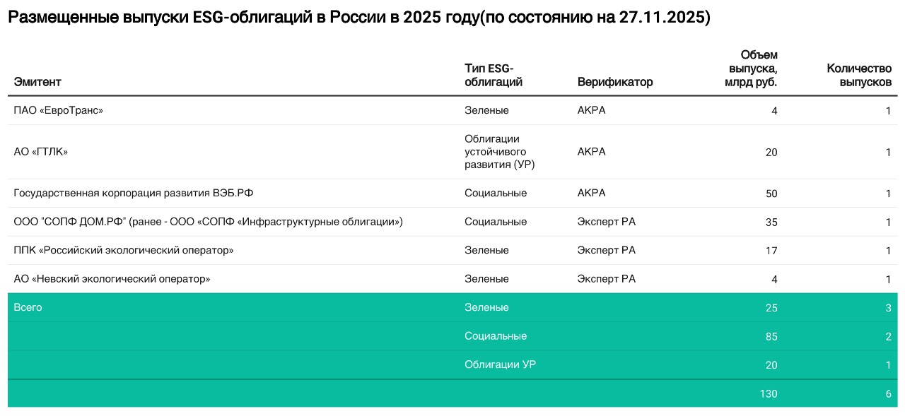 По данным платформы «Инфрагрин» www.infragreen.ru