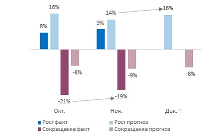 Источник: ПСБ Аналитика & Стратегия, Magram Market Research