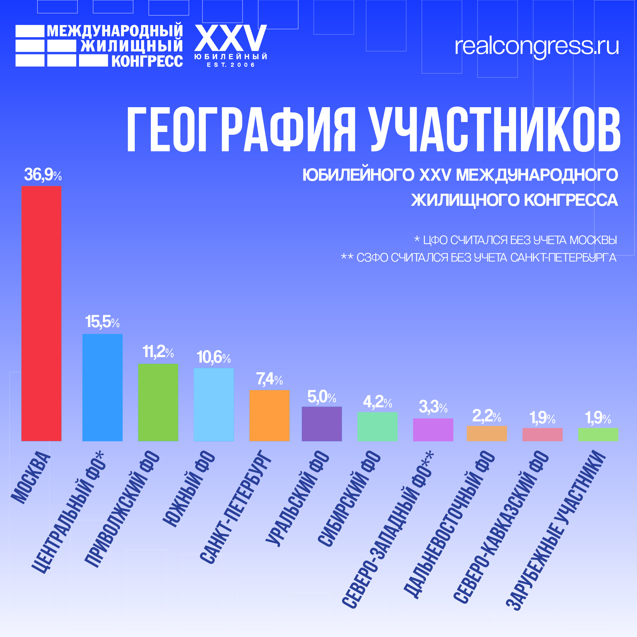 Фото предоставлено "Оргкомитет Жилищного конгресса"