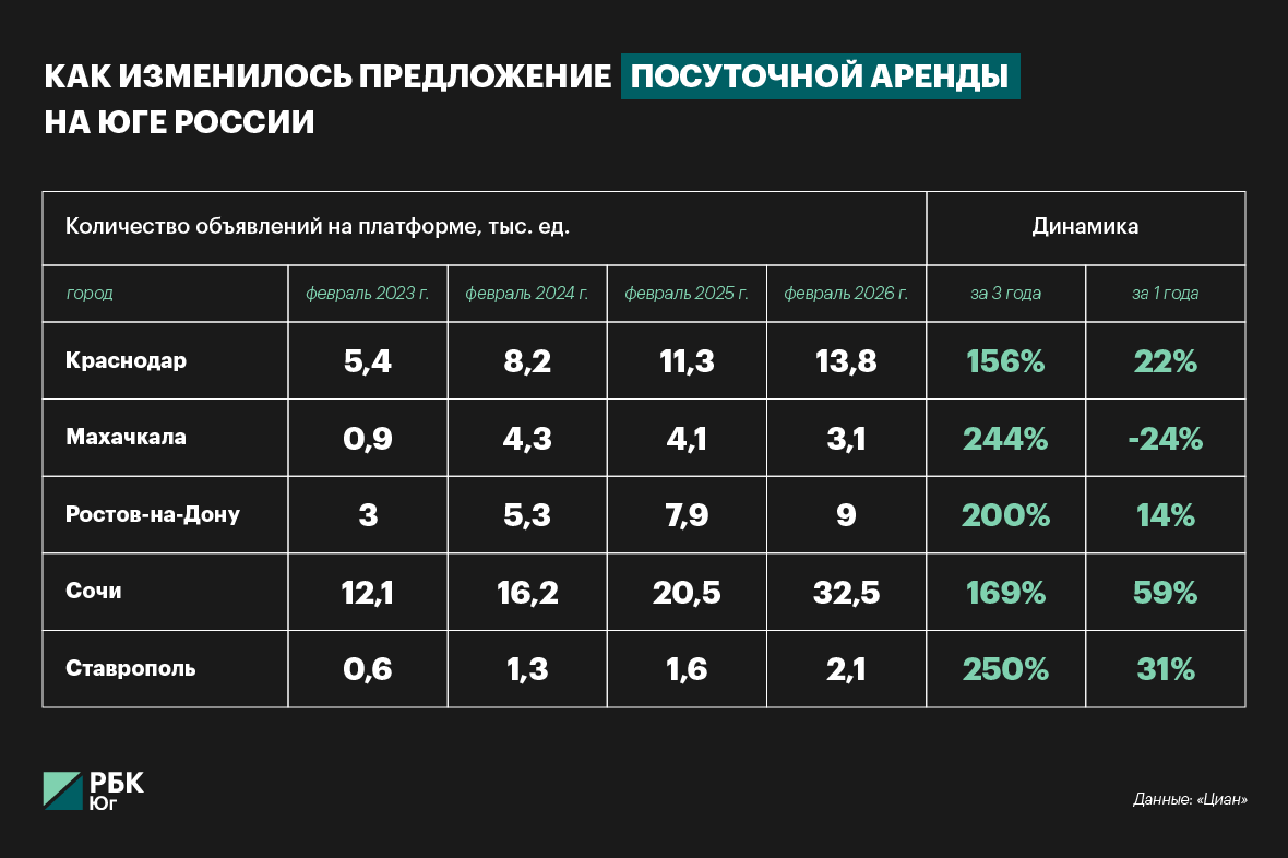 Доходные квартиры: выгодное вложение или риск