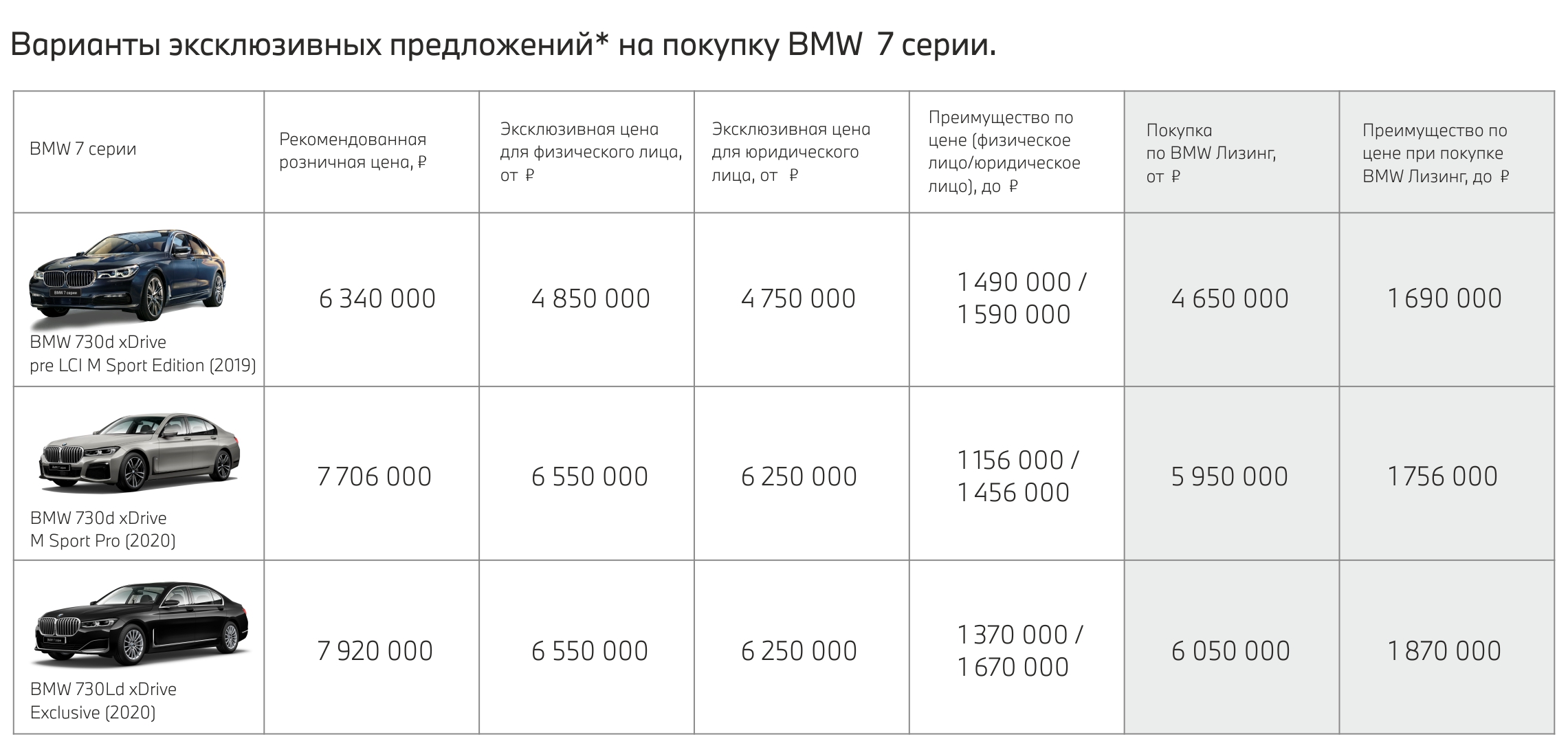 BMW представили эксклюзивные предложения на роскошные автомобили