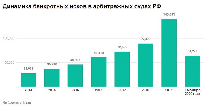 Сезон взыскания долгов