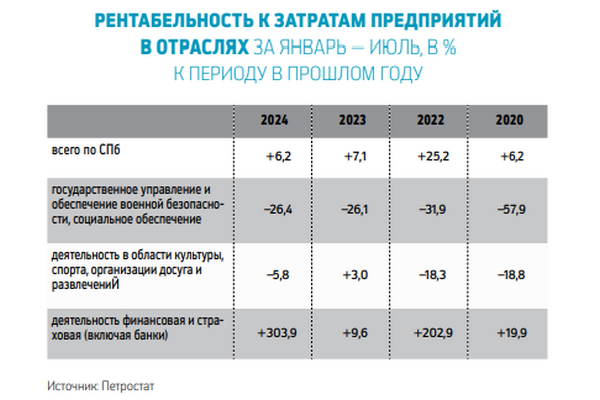 Избирательное охлаждение