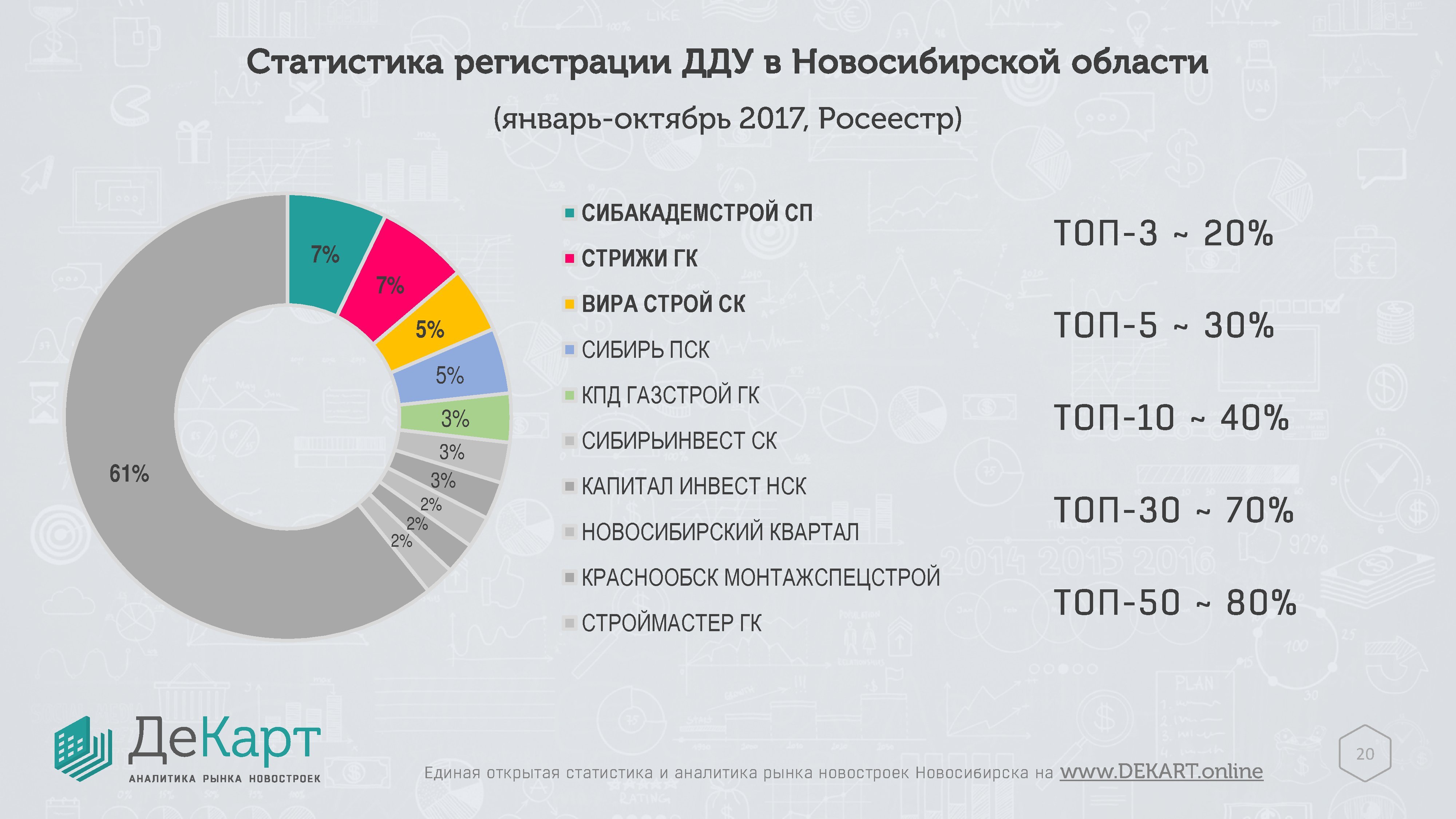 Данные и инфографика: Декарт.онлайн