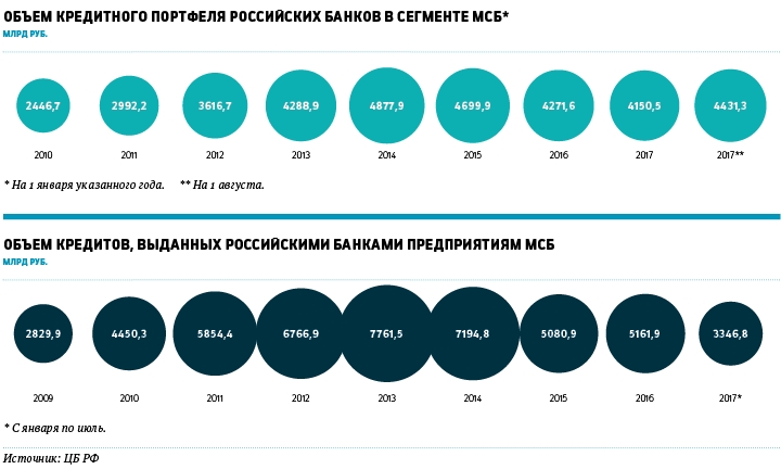 Большие надежды малого бизнеса