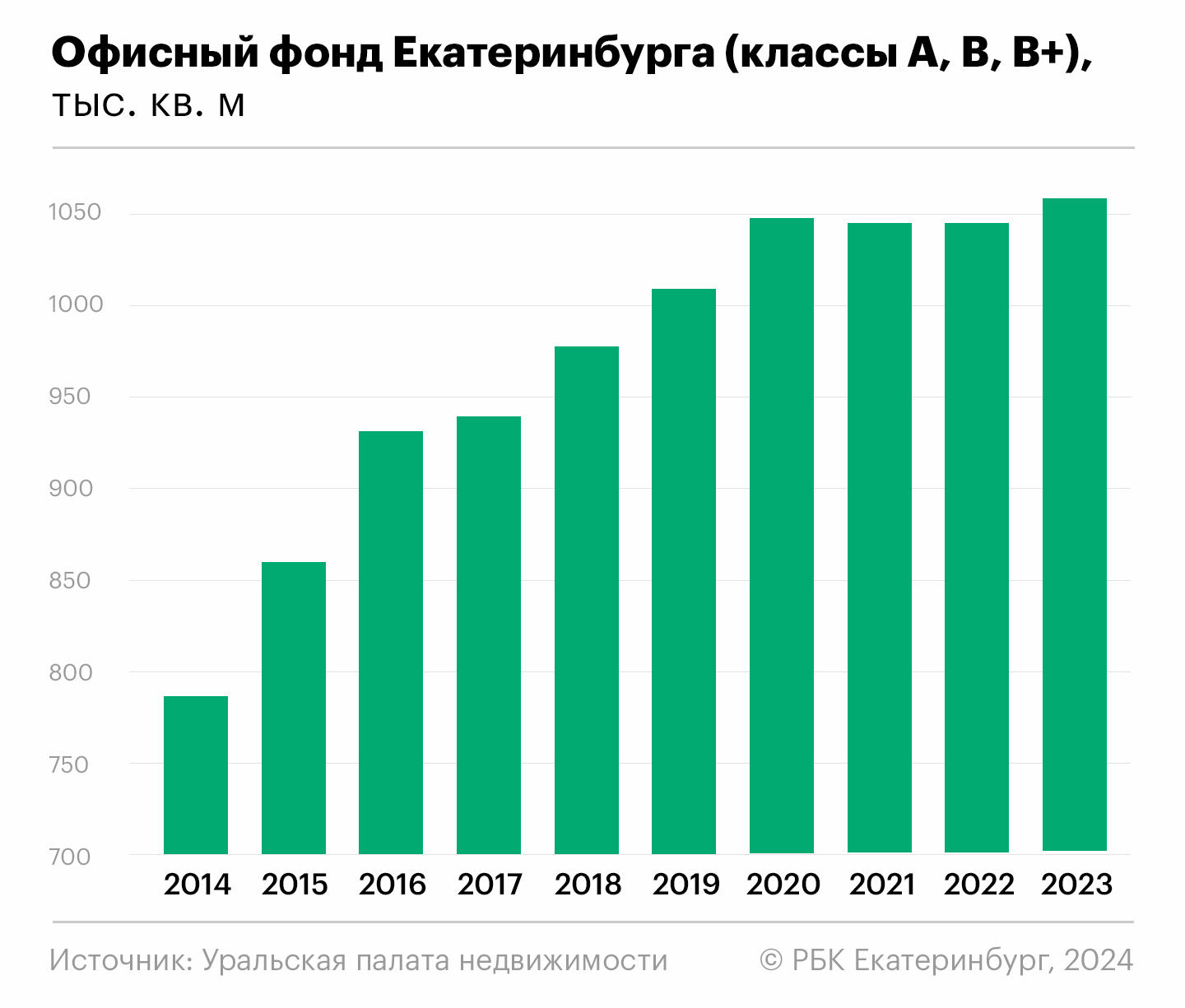 Аренда vs покупка. Что делать бизнесу в условиях дефицита офисников