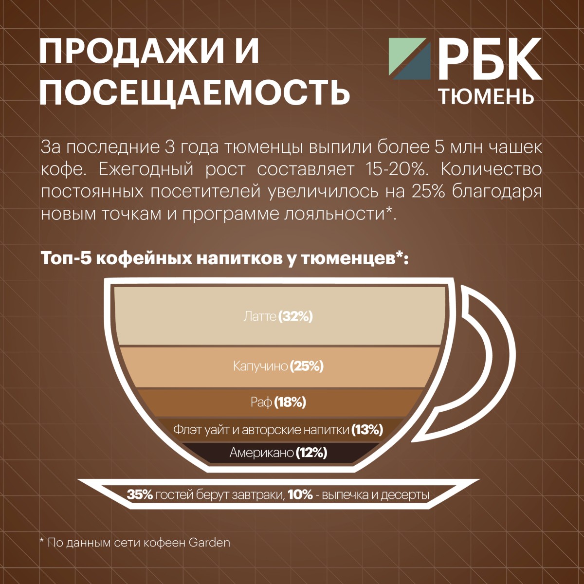 Когда бизнес пора масштабировать