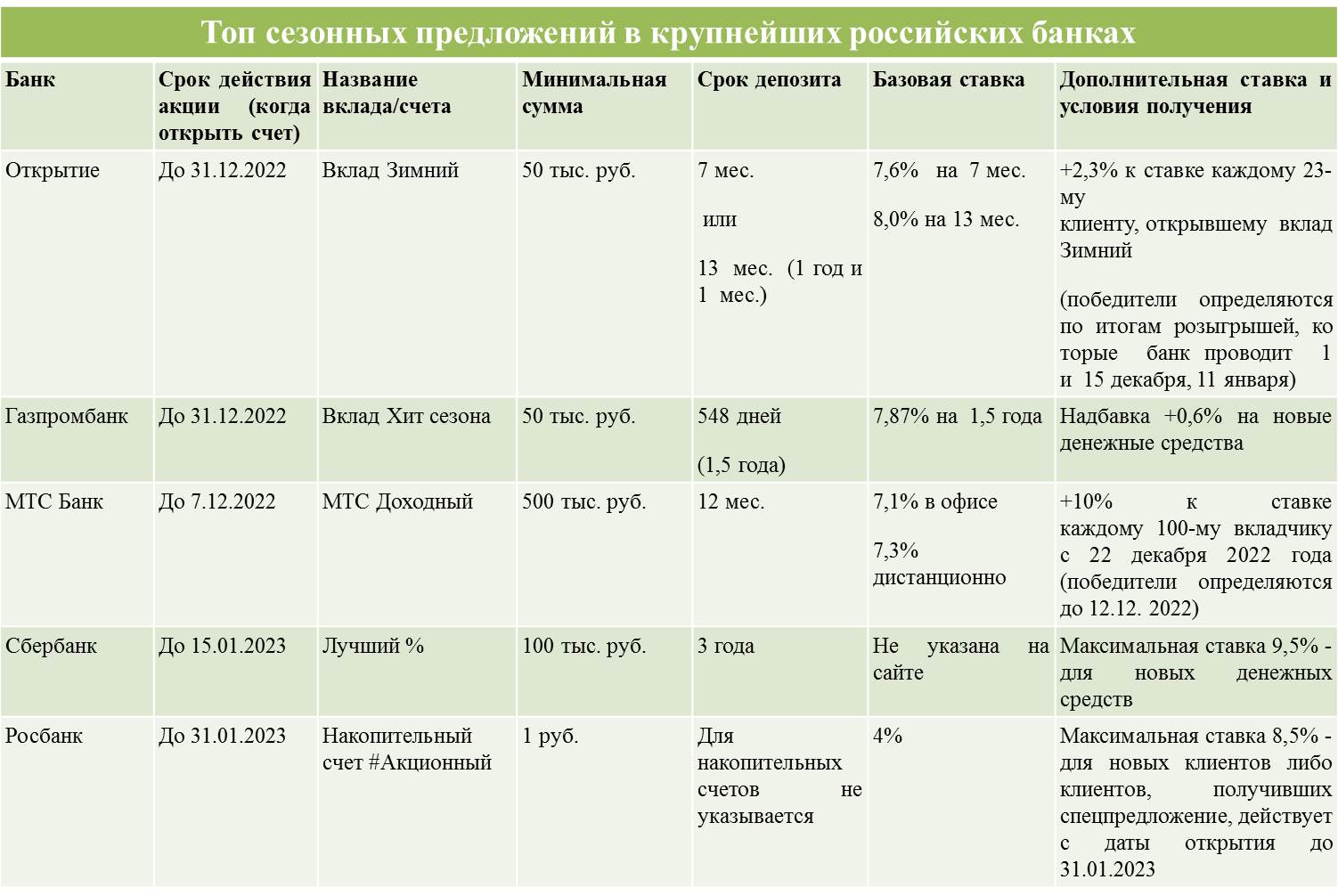 Источники: данные banki.ru, официальные сайты банков