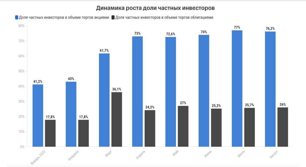 Фото: «Тинькофф Инвестиции»