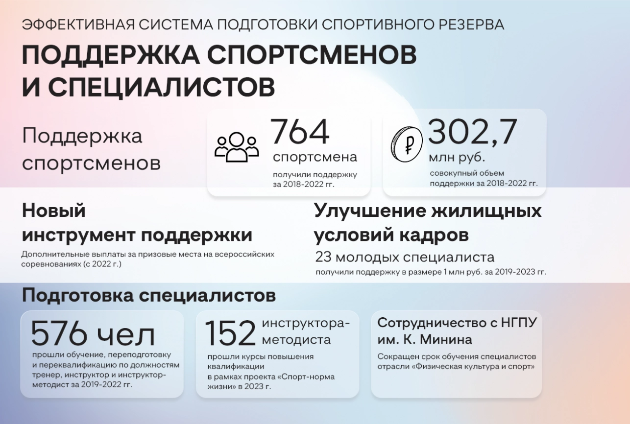 Территория спорта - предложения в стратегию развития региона