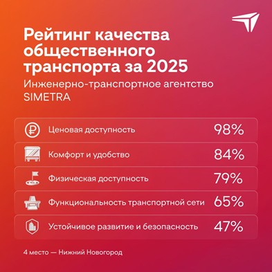 Траектория движения: обновление транспорта
