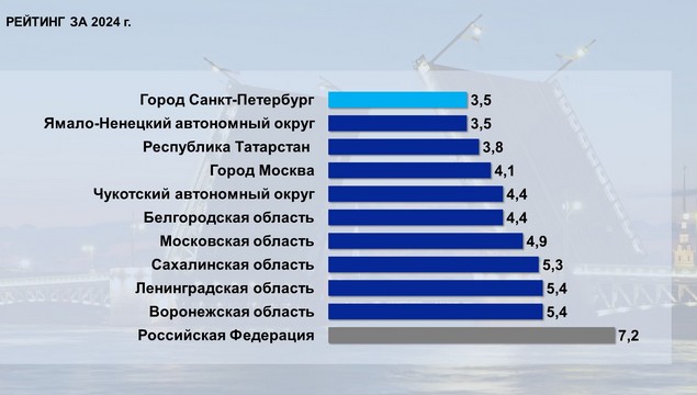 Фото: gov.spb.ru