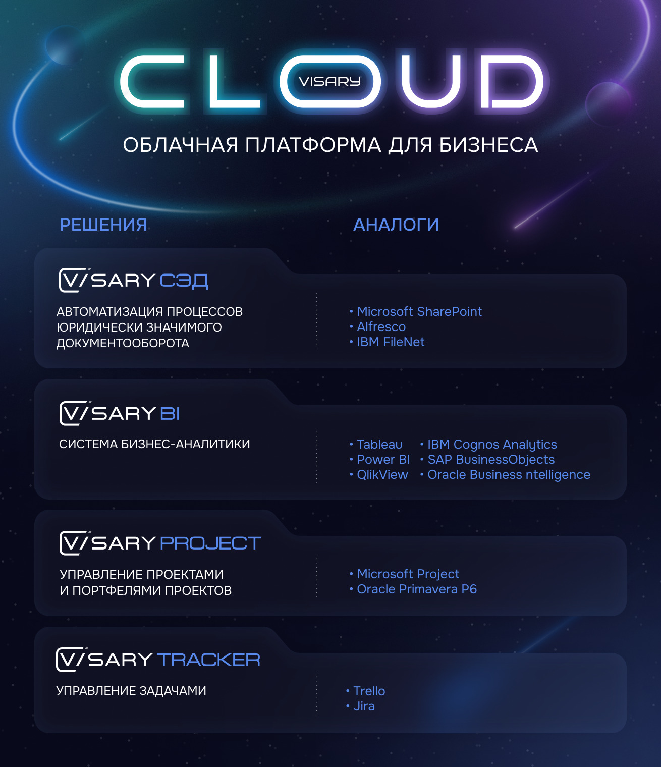 Российский разработчик выпустит аналог Power BI – Visary Cloud