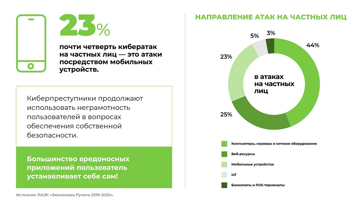 Интернет под защитой: безопасность в сети во время самоизоляции