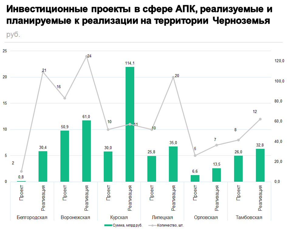 Карта полей апк черноземье