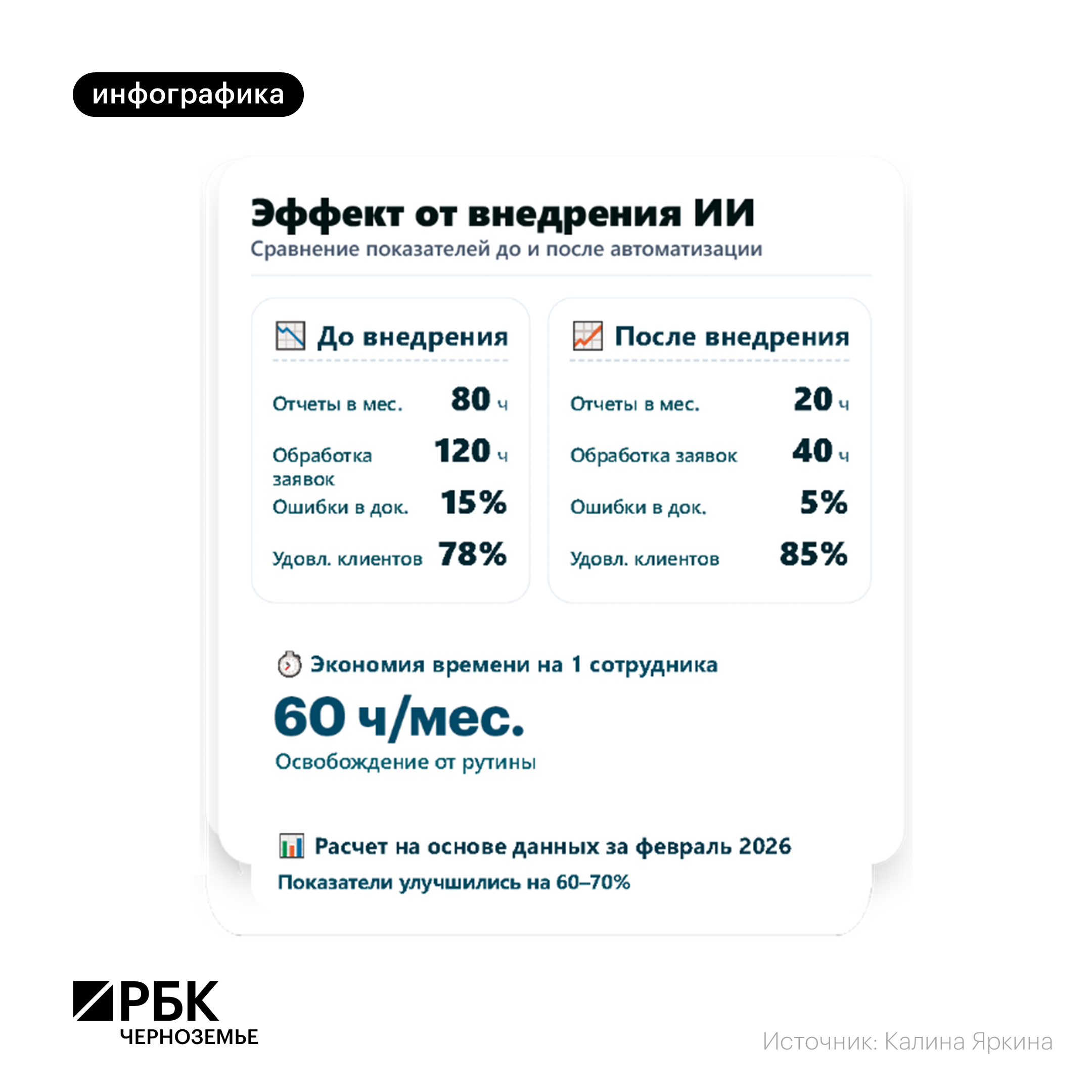 Инфографика: РБК Черноземье