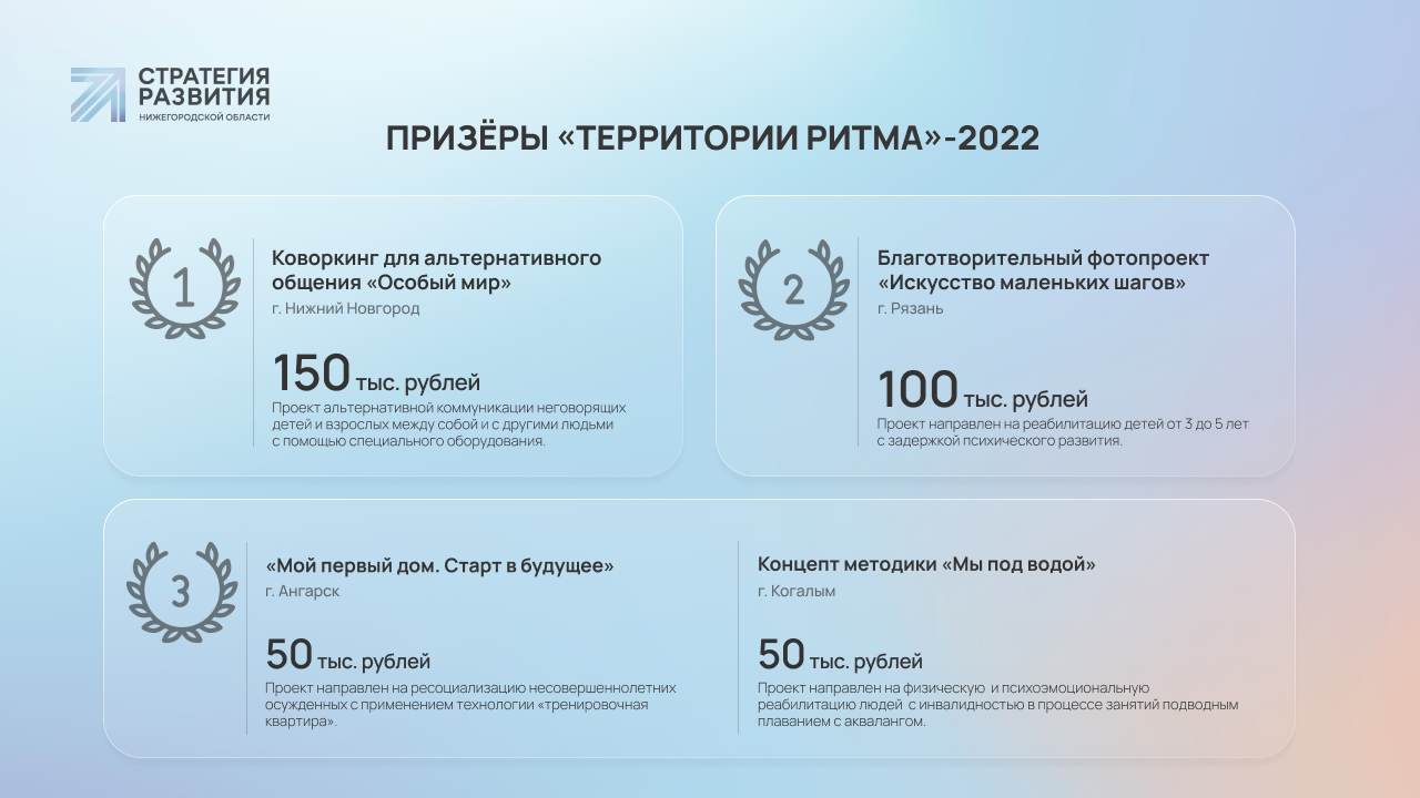 Нижегородский инклюзивный форум «Территория РИТМа» вышел на новый уровень