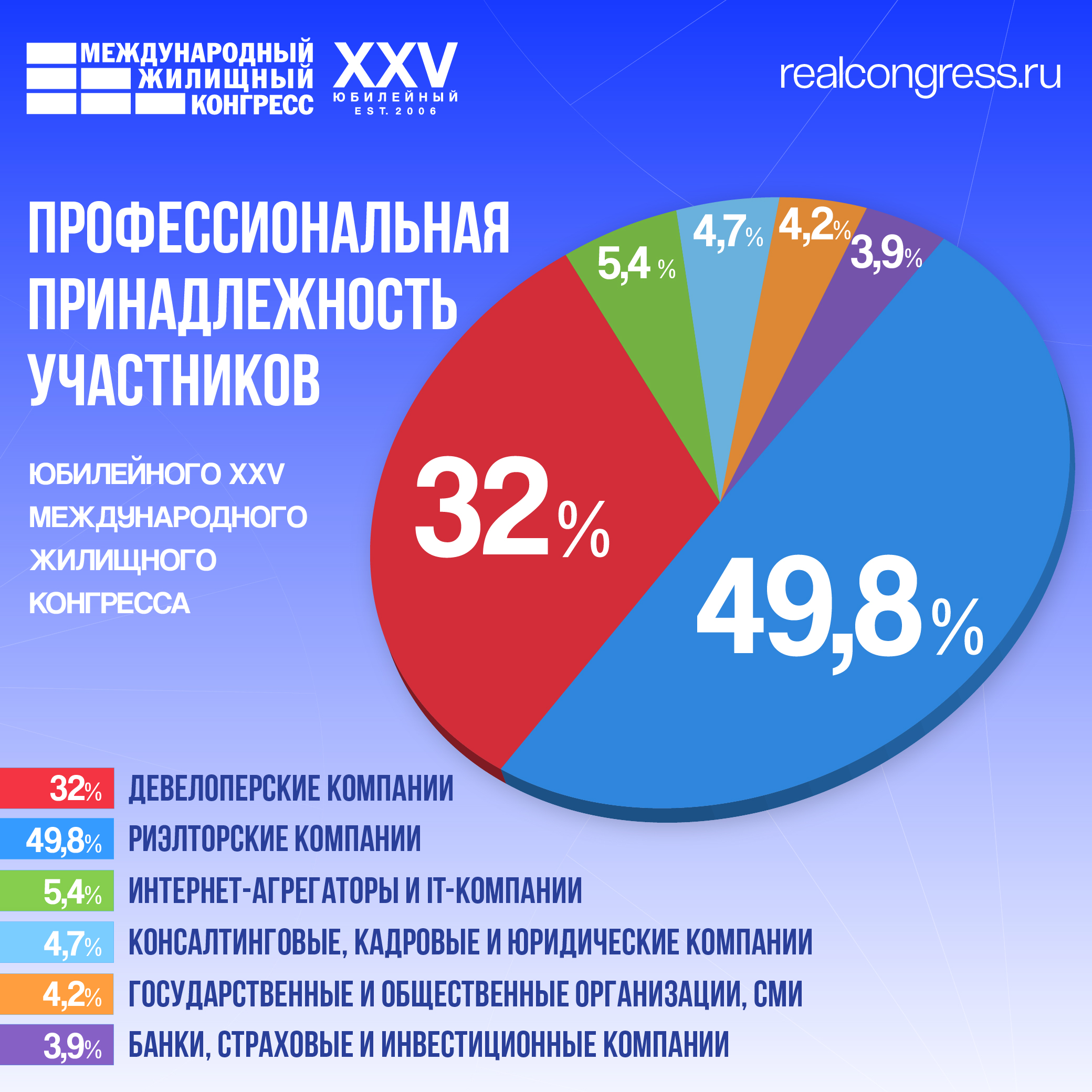 Фото предоставлено "Оргкомитет Жилищного конгресса"