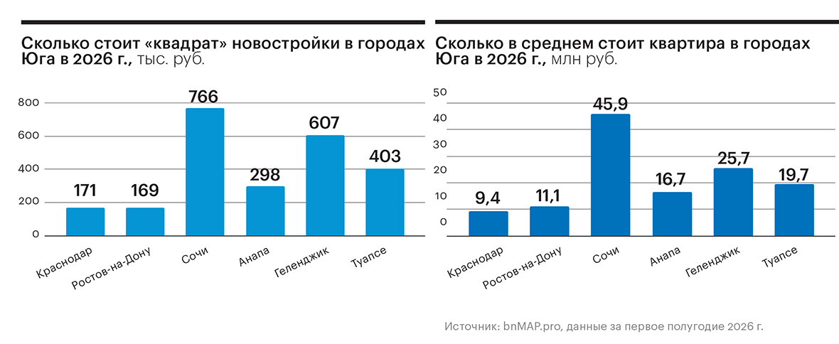 Курс на «место под солнцем»
