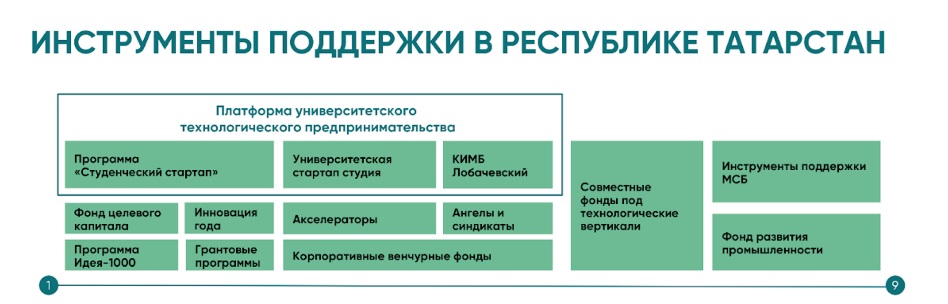 От стартапа до лидера: как Татарстан поддерживает инновации и технологии